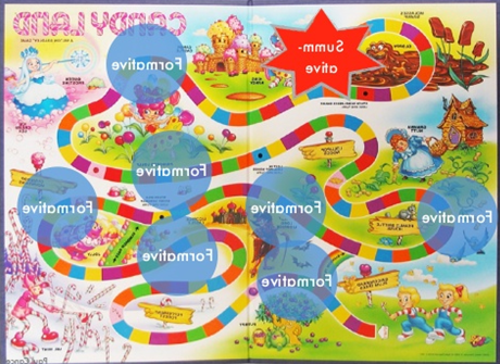 A picture of candyland board game with a long windy trail and formative assessments along the way. At the end of the trail is the summative assessment.
